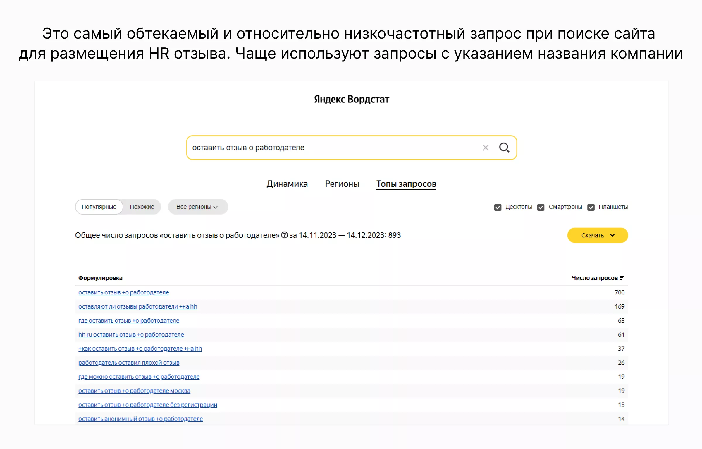 Данные Яндекс.Вордстат