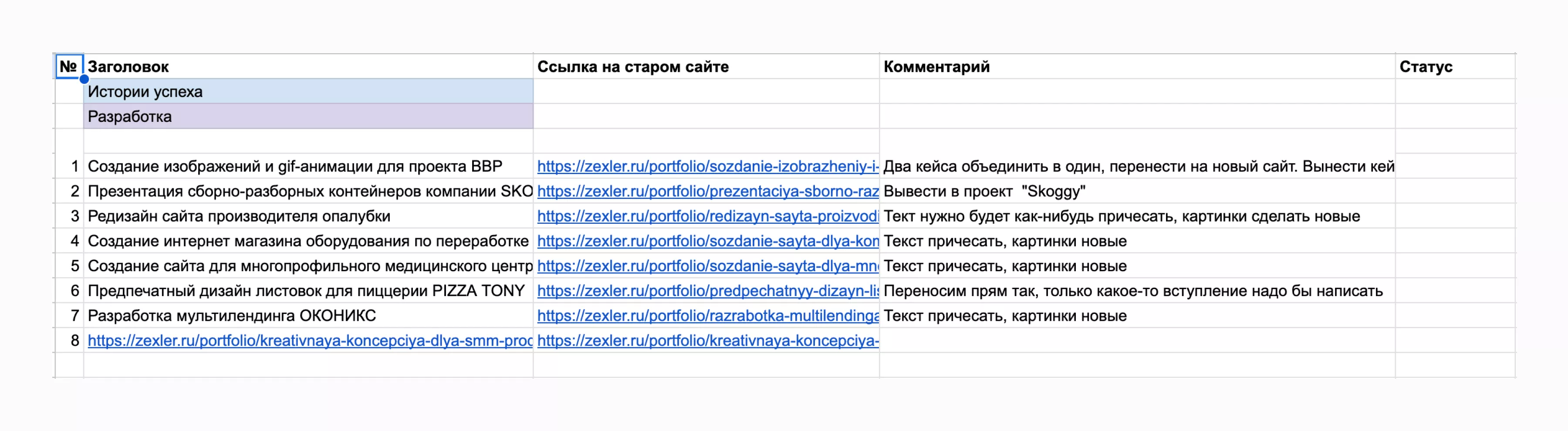 Анализ старых страниц