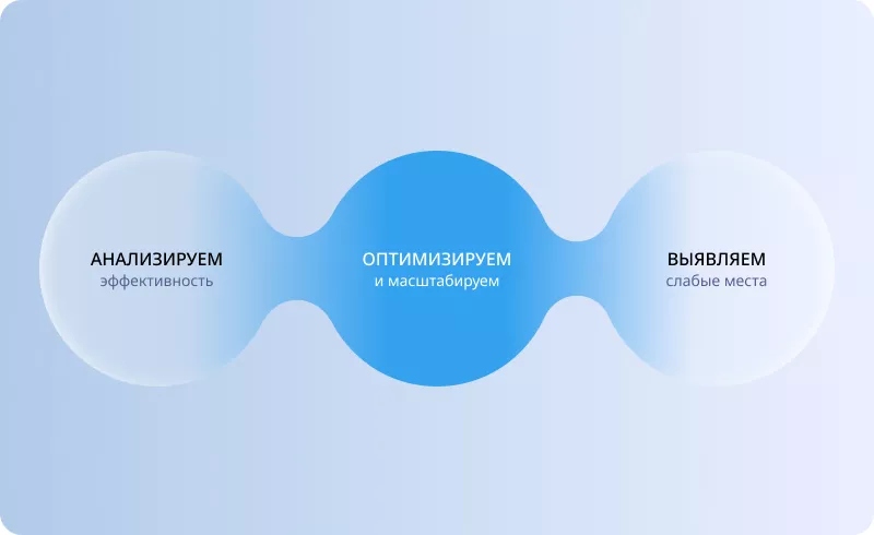 Оптимизация и результат