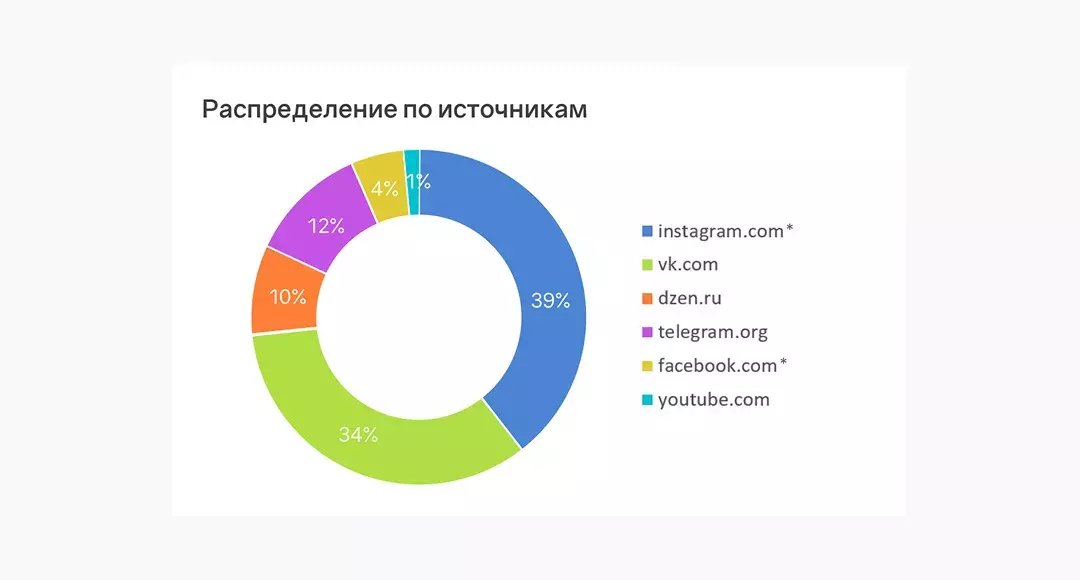 Каналы коммуникации конкурента