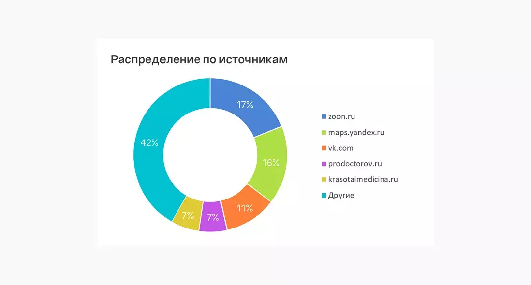 Площадки с отзывами конкурента