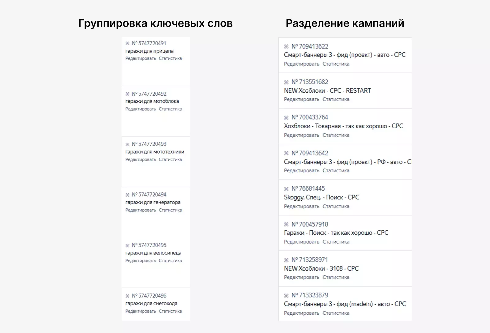 Группировка ключевых слов